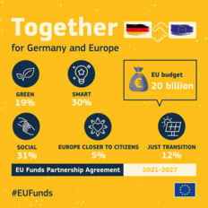 Partnerschaftsvereinbarung